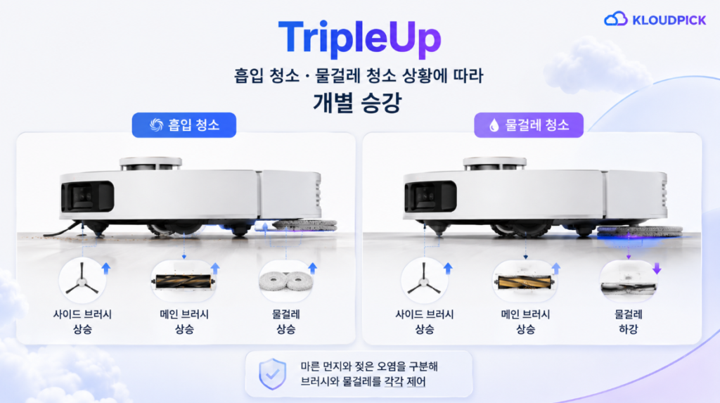 드리미 L40s Pro Ultra TripleUp 브러시와 물걸레 개별 승강