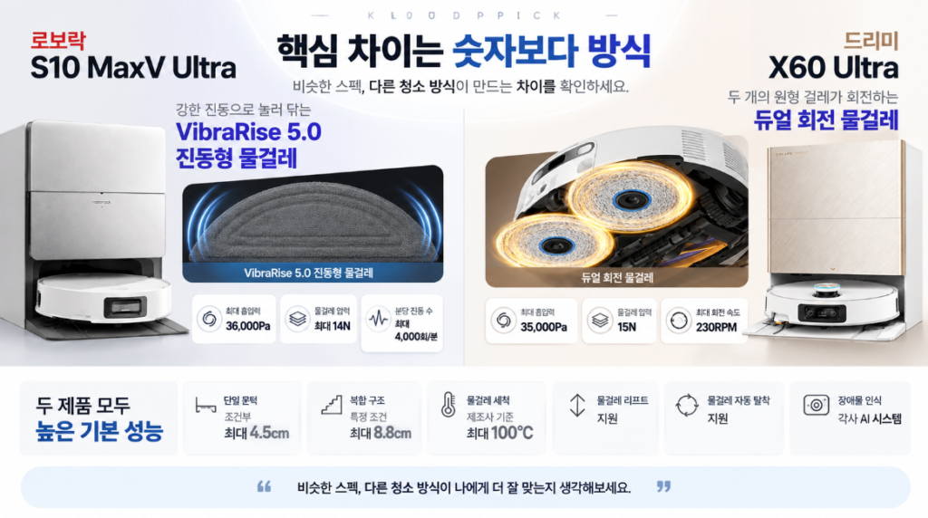 로보락 S10 MaxV Ultra vs 드리미 X60 Ultra 핵심 기능 비교