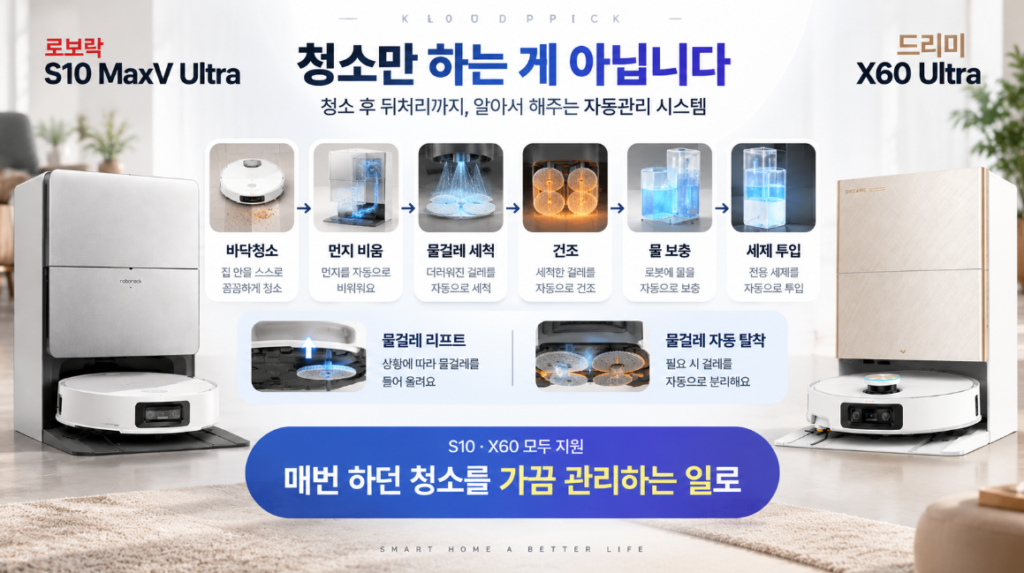 S10 MaxV Ultra X60 Ultra 자동관리 기능 비교