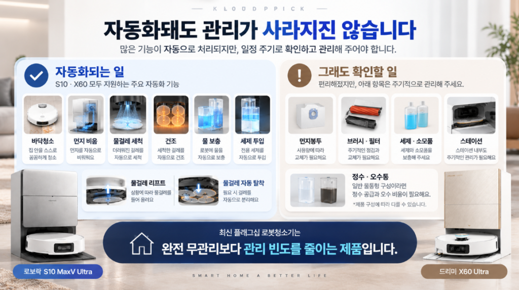 S10 MaxV Ultra X60 Ultra 자동화 후 남아 있는 유지관리