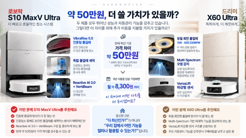 로보락 S10 MaxV Ultra vs 드리미 X60 Ultra 가격 차이 최종 선택 가이드