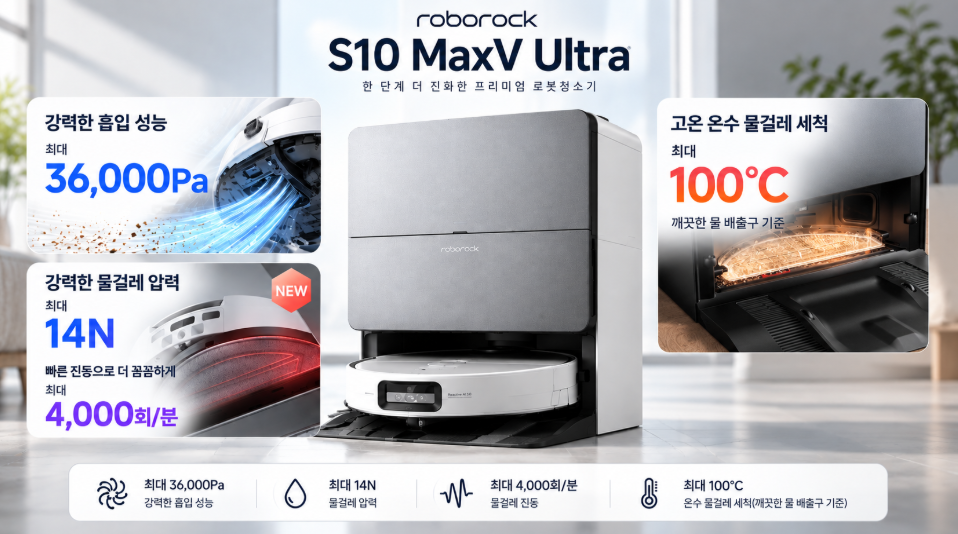 로보락 S10 MaxV Ultra 핵심 사양 36000Pa 14N 100도 온수 세척