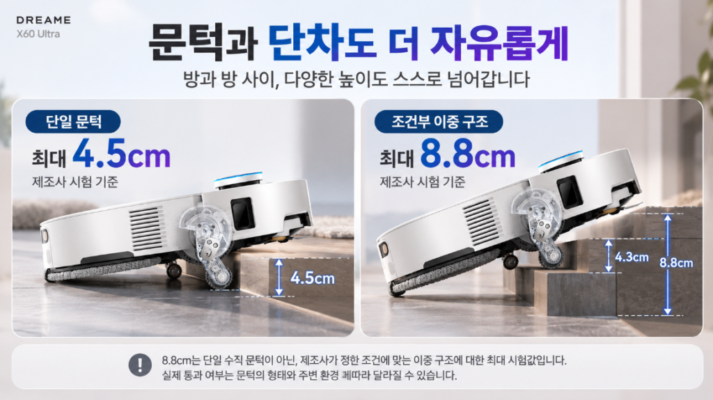 드리미 X60 Ultra 리뷰 단일 4.5cm 조건부 이중 구조 8.8cm 문턱 대응
