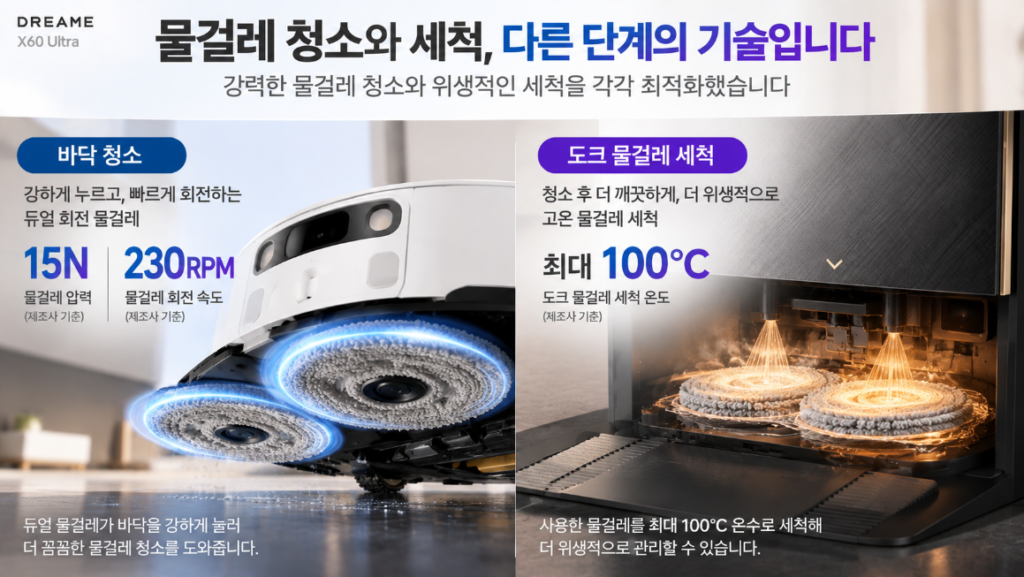 드리미 X60 Ultra 리뷰 15N 230RPM 물걸레와 최대 100도 세척 차이