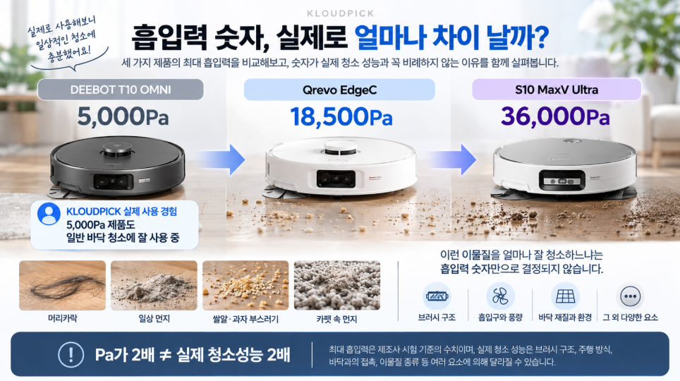 로봇청소기 5000Pa 18500Pa 36000Pa 흡입력 체감 비교