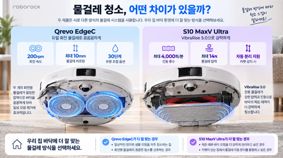 Qrevo EdgeC와 S10 MaxV Ultra의 물걸레 비교