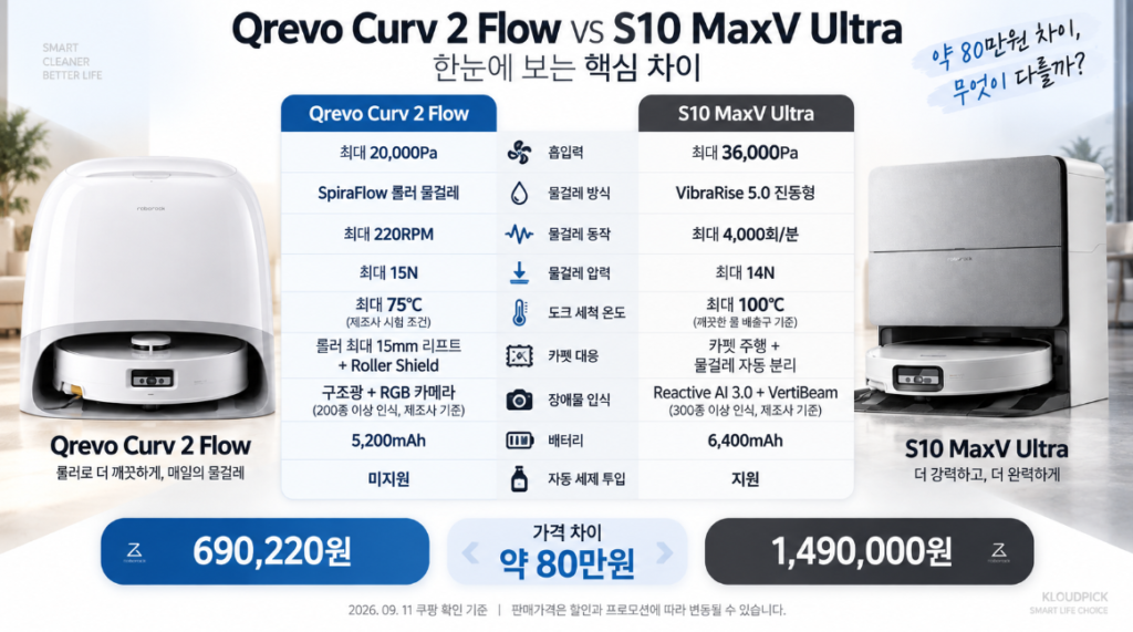 Qrevo Curv 2 Flow vs S10 MaxV Ultra 핵심 사양과 가격 차이