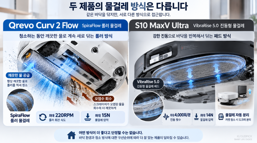 Qrevo Curv 2 Flow vs S10 MaxV Ultra 롤러 물걸레와 VibraRise 5.0 차이