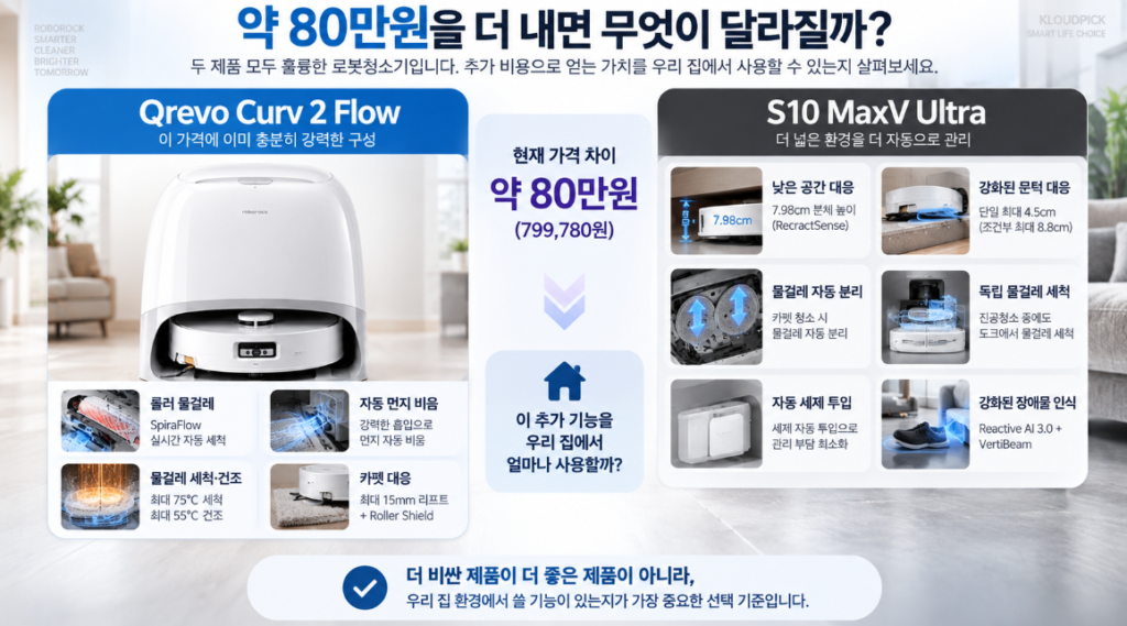 Qrevo Curv 2 Flow vs S10 MaxV Ultra 약 80만원 추가 비용 가치 비교