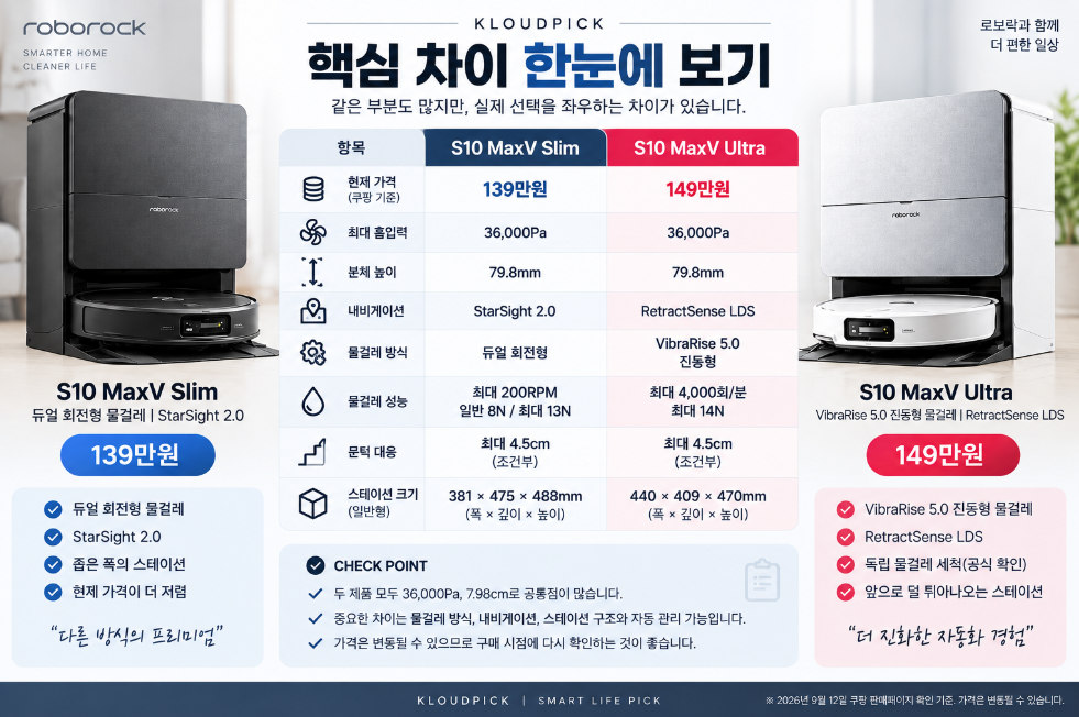 S10 MaxV Slim vs Ultra 핵심 사양 차이 비교