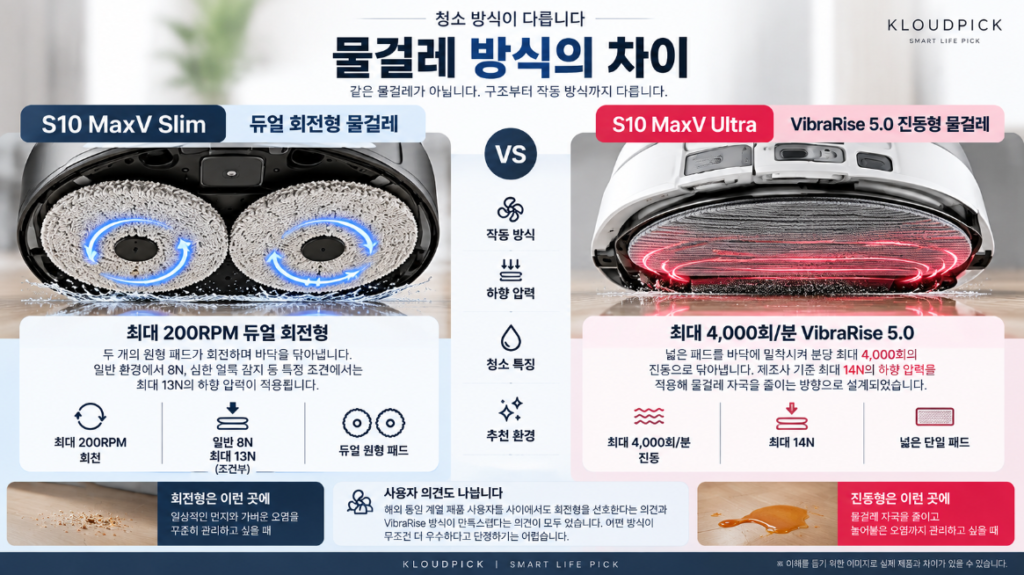 S10 MaxV Slim Ultra 회전형 VibraRise 5.0 물걸레 차이