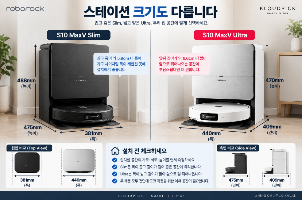 S10 MaxV Slim Ultra 스테이션 크기 설치 공간 비교