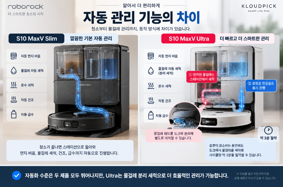 S10 MaxV Slim Ultra 자동 물걸레 관리 차이