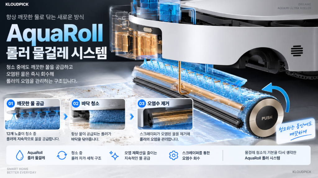 Aqua10 Ultra Roller 롤러 물걸레 작동 방식