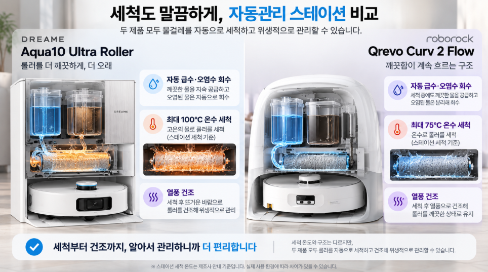 Aqua10 Ultra Roller Qrevo Curv 2 Flow 자동관리 세제 세척 비교