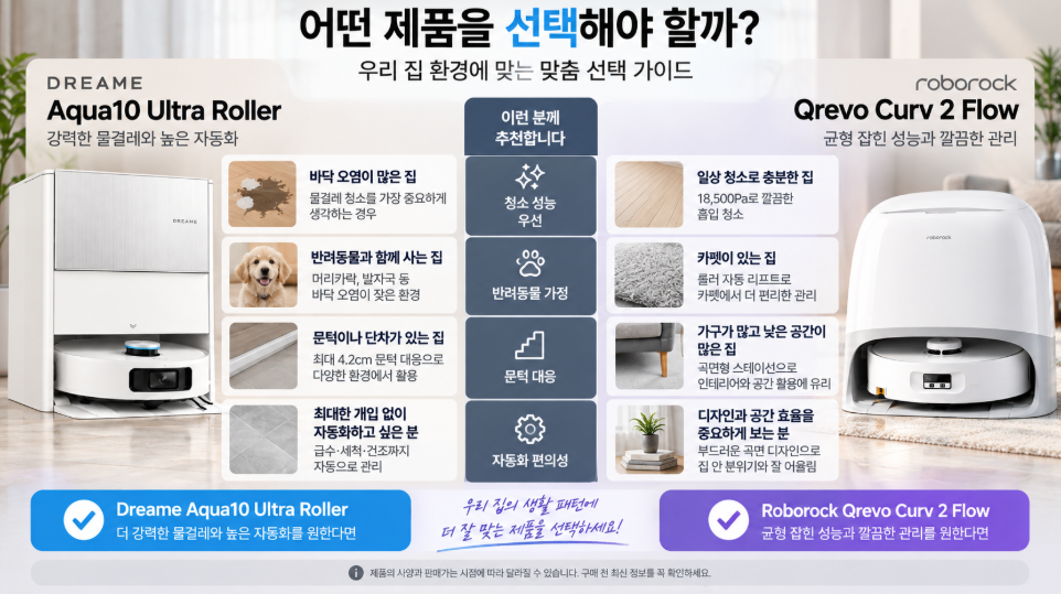 Aqua10 Ultra Roller vs Qrevo Curv 2 Flow 최종 선택 가이드