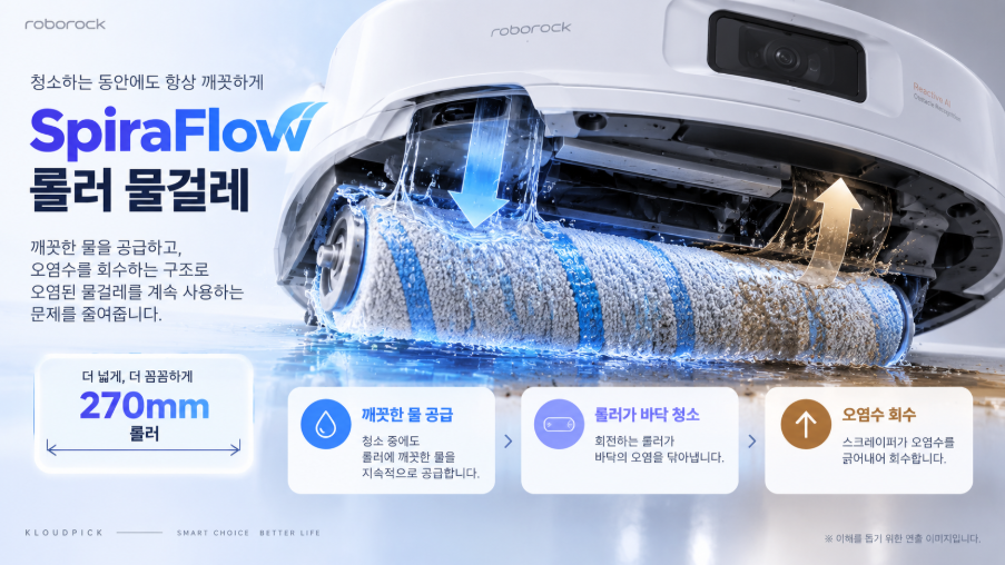 Qrevo Curv 2 Flow SpiraFlow 실시간 자동 세척 롤러 원리