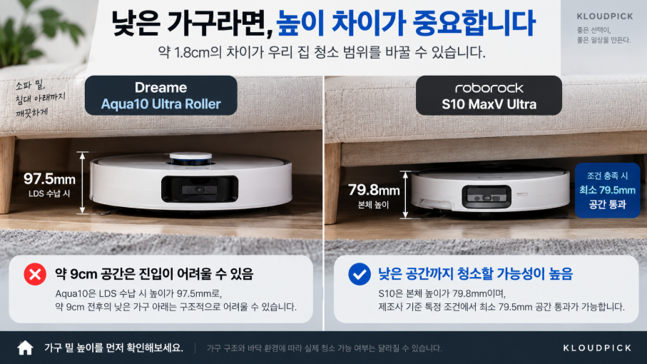 Aqua10 Ultra Roller와 S10 MaxV Ultra 낮은 소파 침대 하부 진입 차이