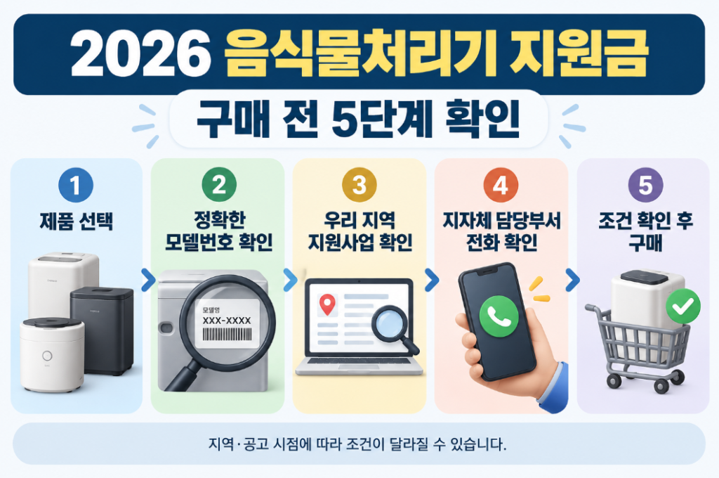 2026 음식물처리기 지원금 대상모델 구매전 5단계