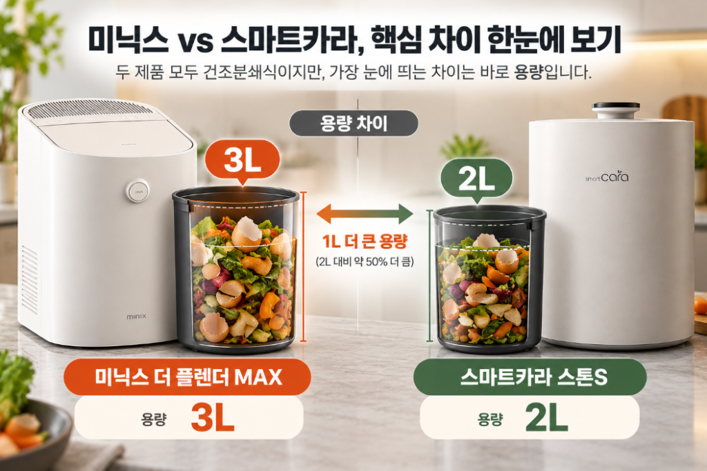 미닉스 스마트카라 비교 3L 2L 용량 크기 차이