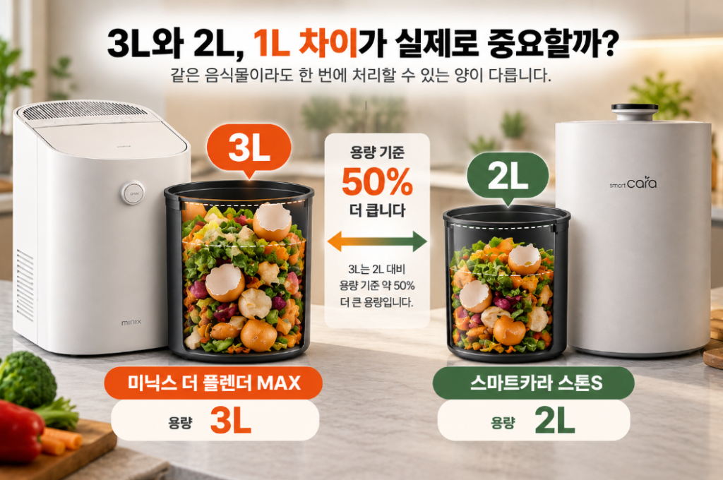 미닉스 스마트카라 비교 3L 2L 음식물처리기 용량